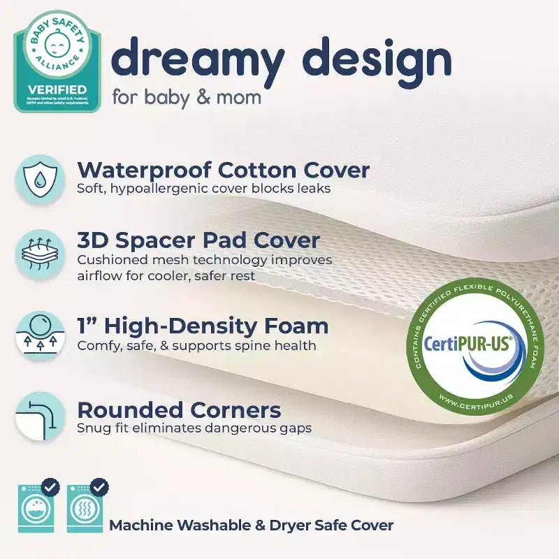 Pack and Play Mattress - White, Medium Firm, 38x26x1.25", Waterproof Cover